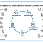 NSRCEL and Pernod Ricard India Foundation To Support Sustainability Startups